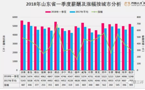 潍坊标准月收入（潍坊月收入多少算正常）-图2