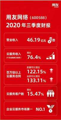 用友2016收入（用友 营业收入）-图1