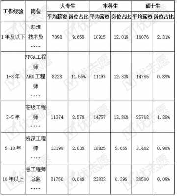 绿师工资收入（绿师工资收入怎么样）-图2