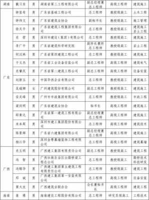 路桥总工收入（路桥基本工资是多少）-图2