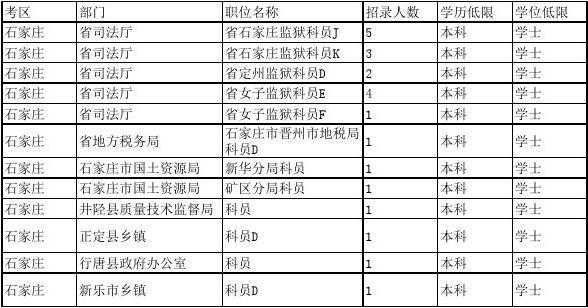 行唐公务员收入（行唐公务员工资）-图3