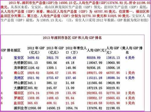 观澜人均收入（深圳人均收入全国排名）-图1