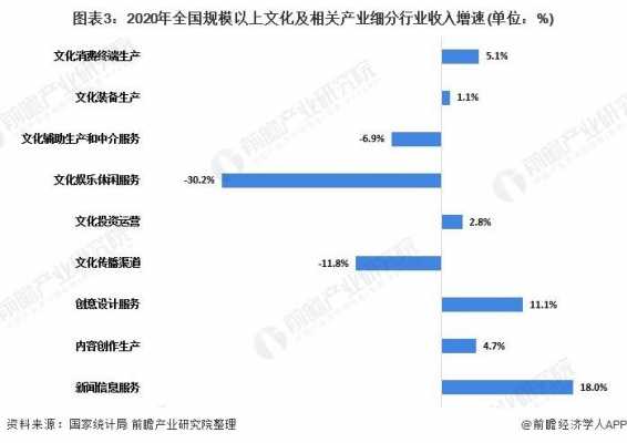 文化公司收入是多少（文化公司收入是多少）-图1