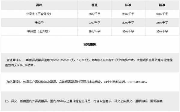 法语翻译的收入（法语翻译薪资待遇）-图3