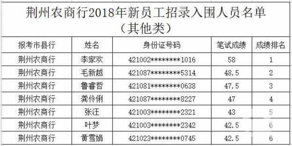 荆州农商行收入（湖北农商行基本工资）-图2