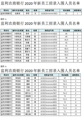 荆州农商行收入（湖北农商行基本工资）-图1