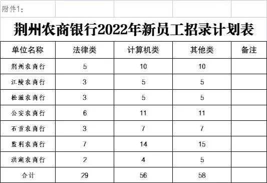 荆州农商行收入（湖北农商行基本工资）-图3