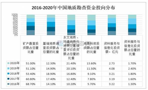 地质类博士收入（地质类博士就业前景）-图1