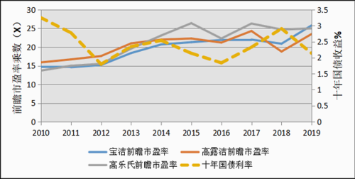 高露洁中国营业收入（高露洁市值）-图1