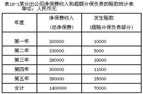 分保费收入和保费收入（分保费用属于什么类科目）-图1