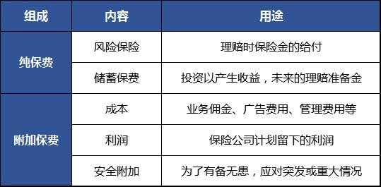 分保费收入和保费收入（分保费用属于什么类科目）-图3