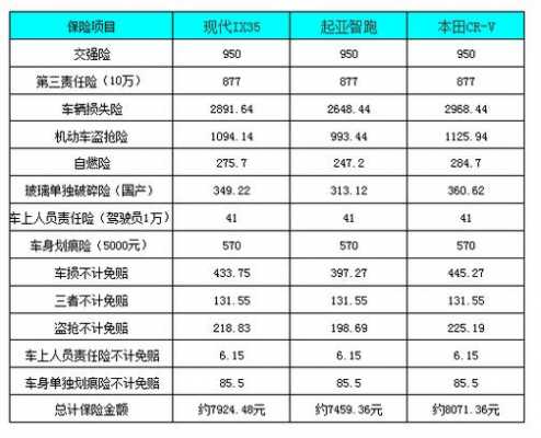 分保费收入和保费收入（分保费用属于什么类科目）-图2