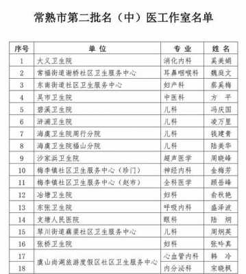 常熟医生待遇收入（常熟医生待遇收入如何）-图1