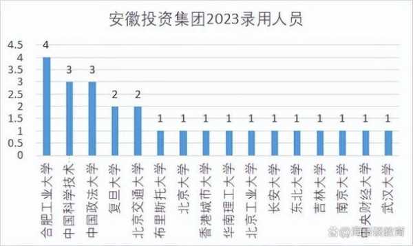 安徽国企收入排名（安徽国企收入排名榜）-图1