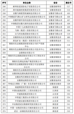 安徽国企收入排名（安徽国企收入排名榜）-图3