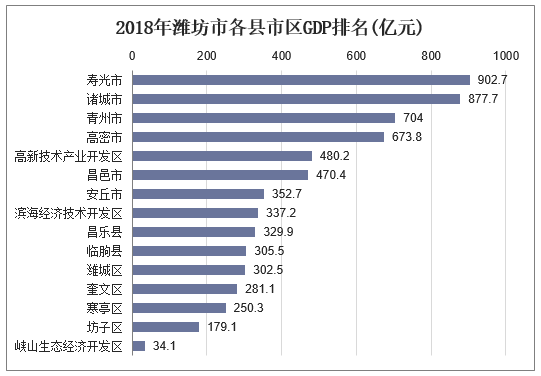 潍坊家庭平均收入（潍坊家庭平均收入多少钱）-图3