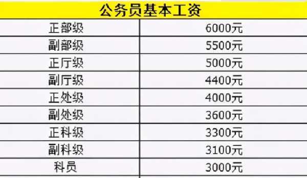 武汉办事员收入（武汉办事员收入多少）-图3