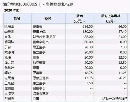 海尔收入工资多少合适（海尔基本工资是多少）-图1