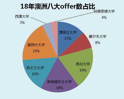 澳洲数据师收入（澳洲数据分析专业就业前景）-图1