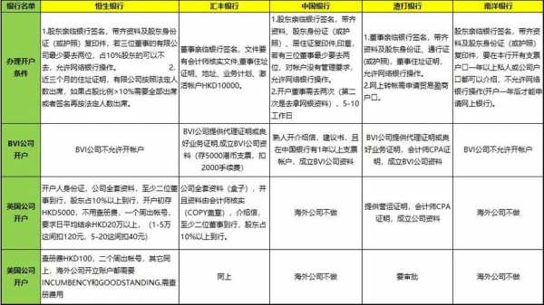 银行开户收入（银行开户收入什么意思）-图3