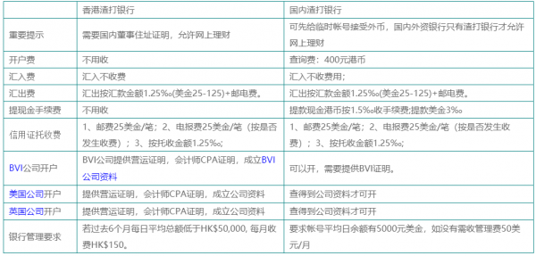 银行开户收入（银行开户收入什么意思）-图2