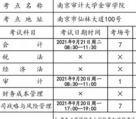 南京cpa收入（南京的cpa在哪个大学考）-图3