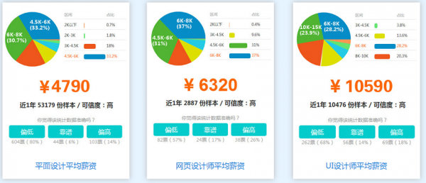 ui设计收入（ui设计收入高的原因有哪些）-图1