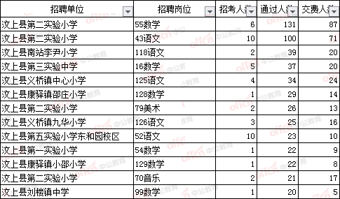 济宁汶上教师收入（汶上县小学教师工资）-图1