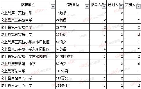 济宁汶上教师收入（汶上县小学教师工资）-图2