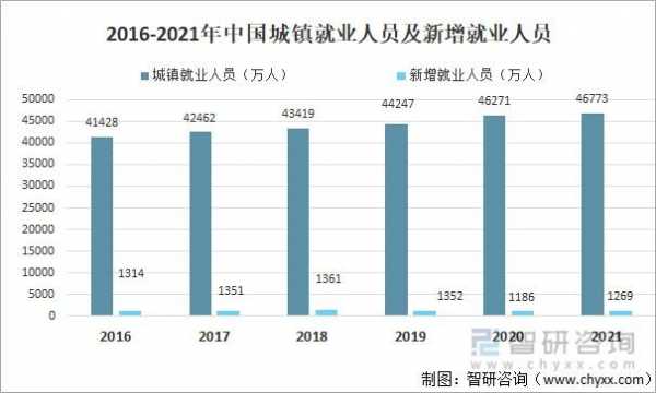 中国职业收入排行2016（中国职业收入排行榜2022年）-图1