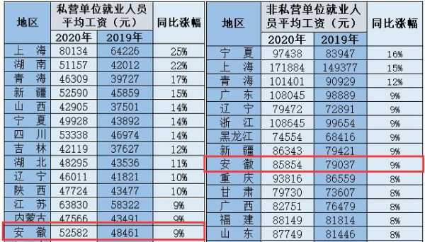 工资收入排名（工资收入排名怎么排）-图2