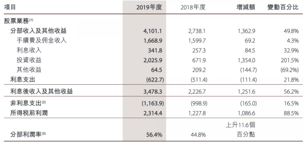 中金公司收入多少（中金公司2020年薪酬）-图1