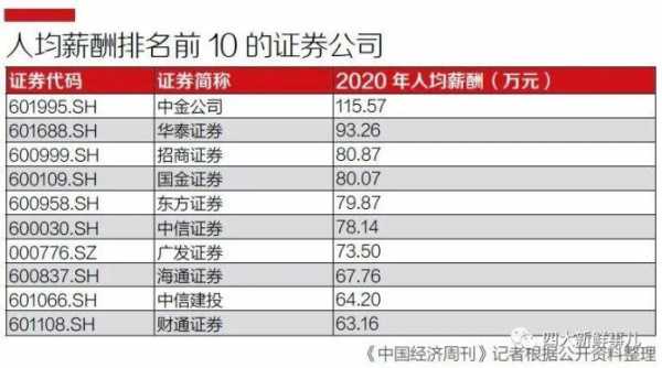 中金公司收入多少（中金公司2020年薪酬）-图3