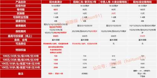 阳光人寿银保收入（阳光人寿银保收入怎么样）-图1