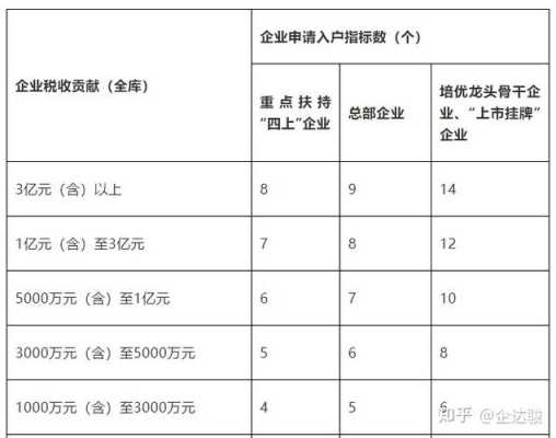 白云地方税务收入（白云区税收总收入）-图2