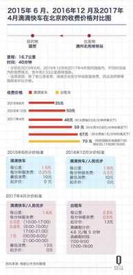 北京滴滴收入保障（滴滴北京收入状况）-图1