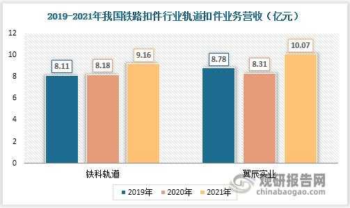 铁路集团收入（铁路集团收入怎么样）-图2