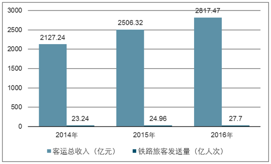 铁路集团收入（铁路集团收入怎么样）-图3