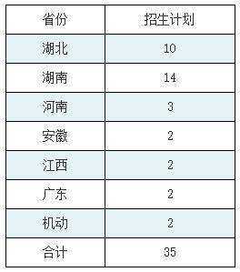 武汉市外办收入（武汉外语外事工资明细）-图3