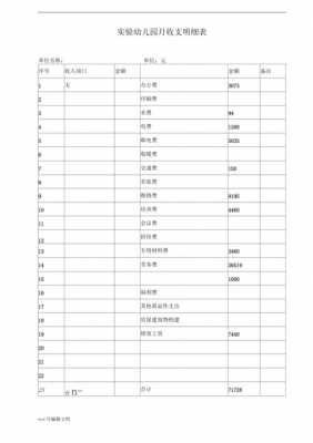 采购收入如何（采购收入支出明细表怎么做）-图2