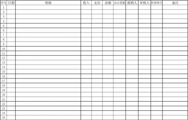 采购收入如何（采购收入支出明细表怎么做）-图3