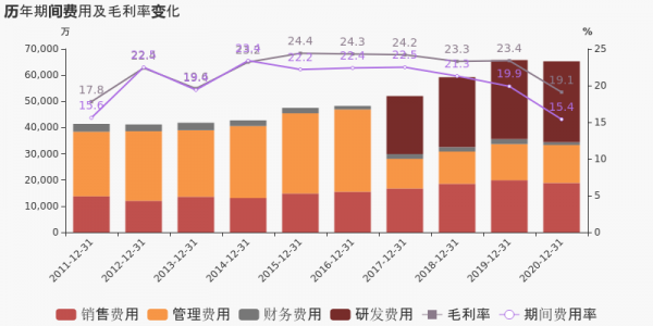 南天信息收入（南天信息年报）-图3