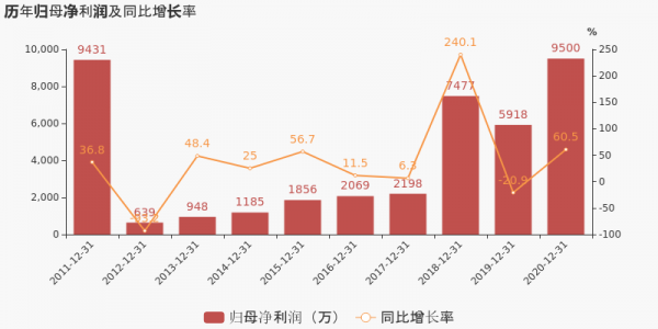 南天信息收入（南天信息年报）-图2