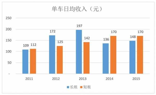 神州租车平均收入（神州租车平均收入多少钱）-图1