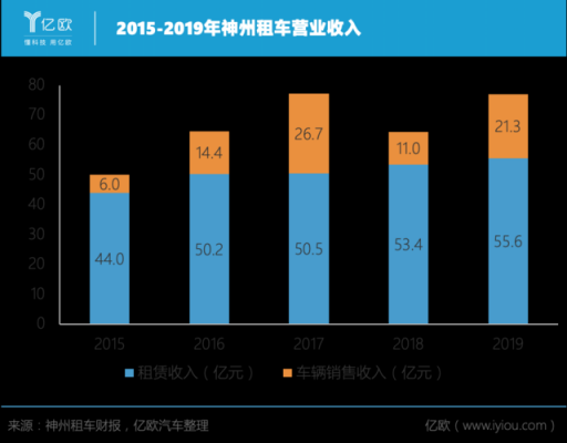 神州租车平均收入（神州租车平均收入多少钱）-图2