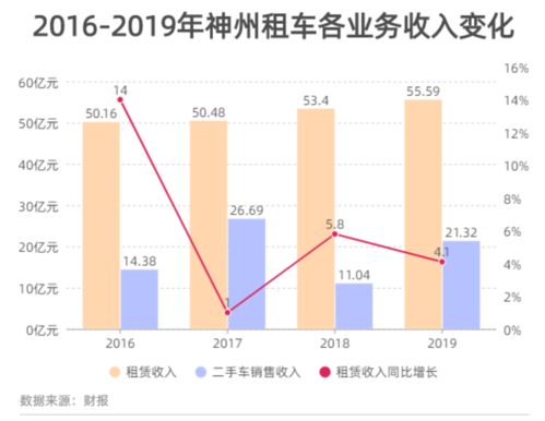 神州租车平均收入（神州租车平均收入多少钱）-图3