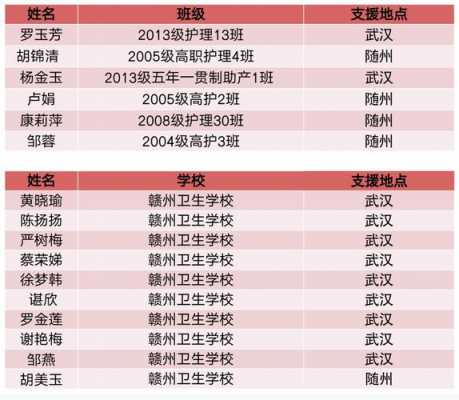 赣州卫校教师收入待遇（赣州卫校是什么级别）-图2