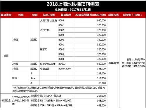 上海地铁一天收入（上海地铁一年赚多少钱）-图2