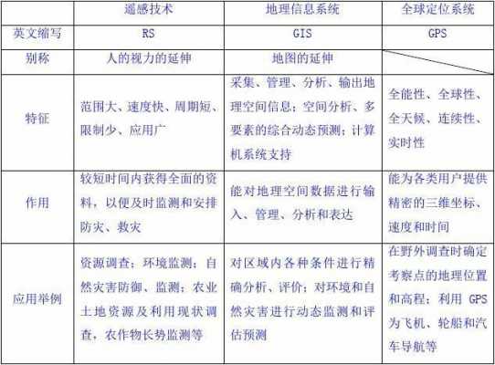 地理信息收入（地理信息收费标准）-图3