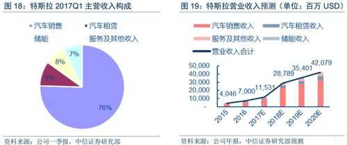 特斯拉员工收入（特斯拉员工收入占比）-图1